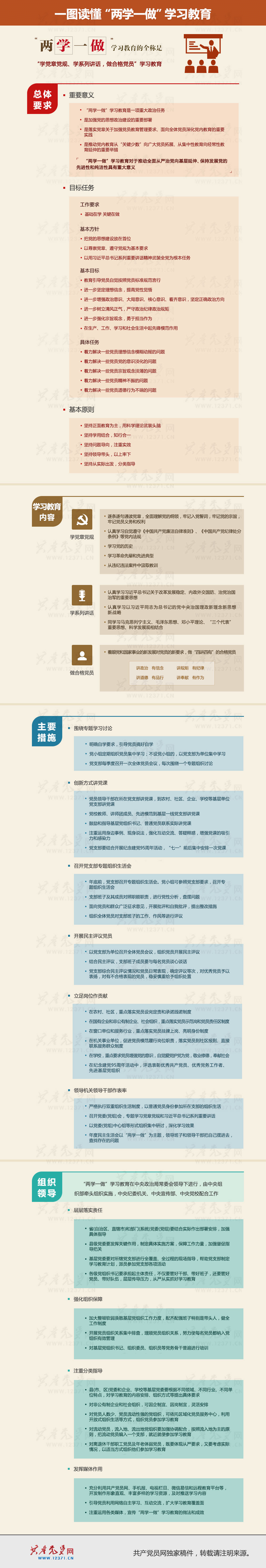 两学一做图片说明.jpg